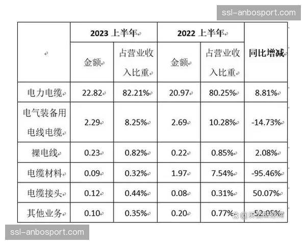 深度调查:中超俱乐部财务状况调研,半数实现营收同比增长 深度调查:中超俱乐部财务状况调研,半数实现营收同比增长